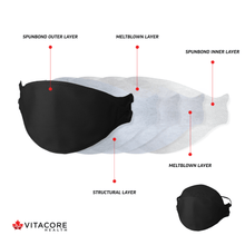 Charger l'image dans la galerie, CAN99™ Black - Headband Respirator
